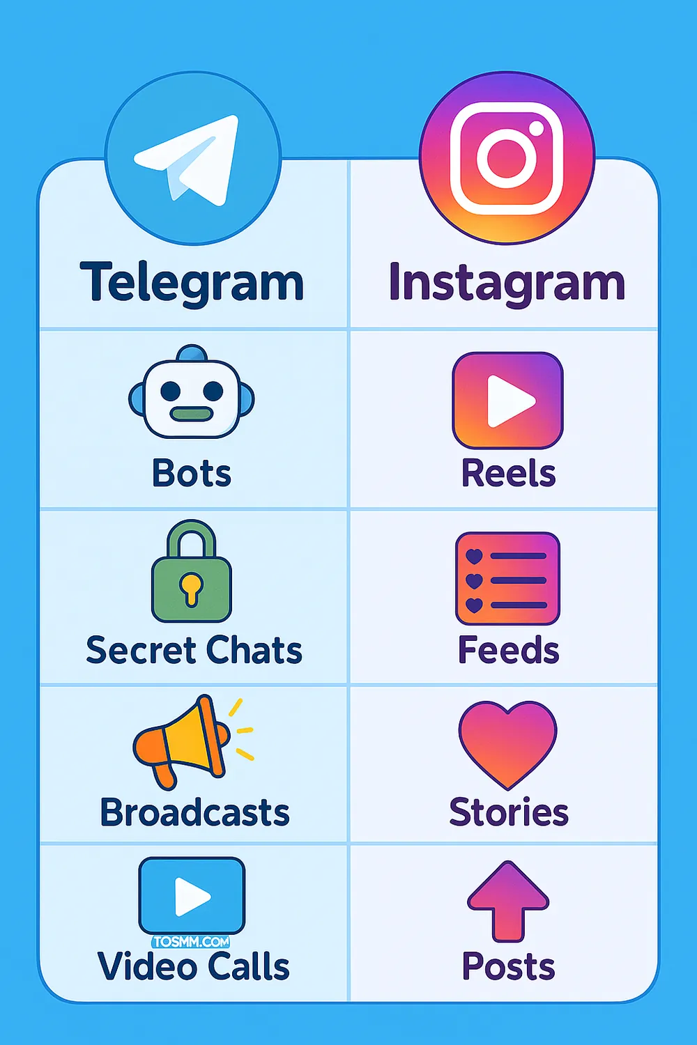 Telegram FeatuTelegram vs Instagram Comparison Table Illustrationres Side-by-side icons of Telegram and Instagram features for easy comparison