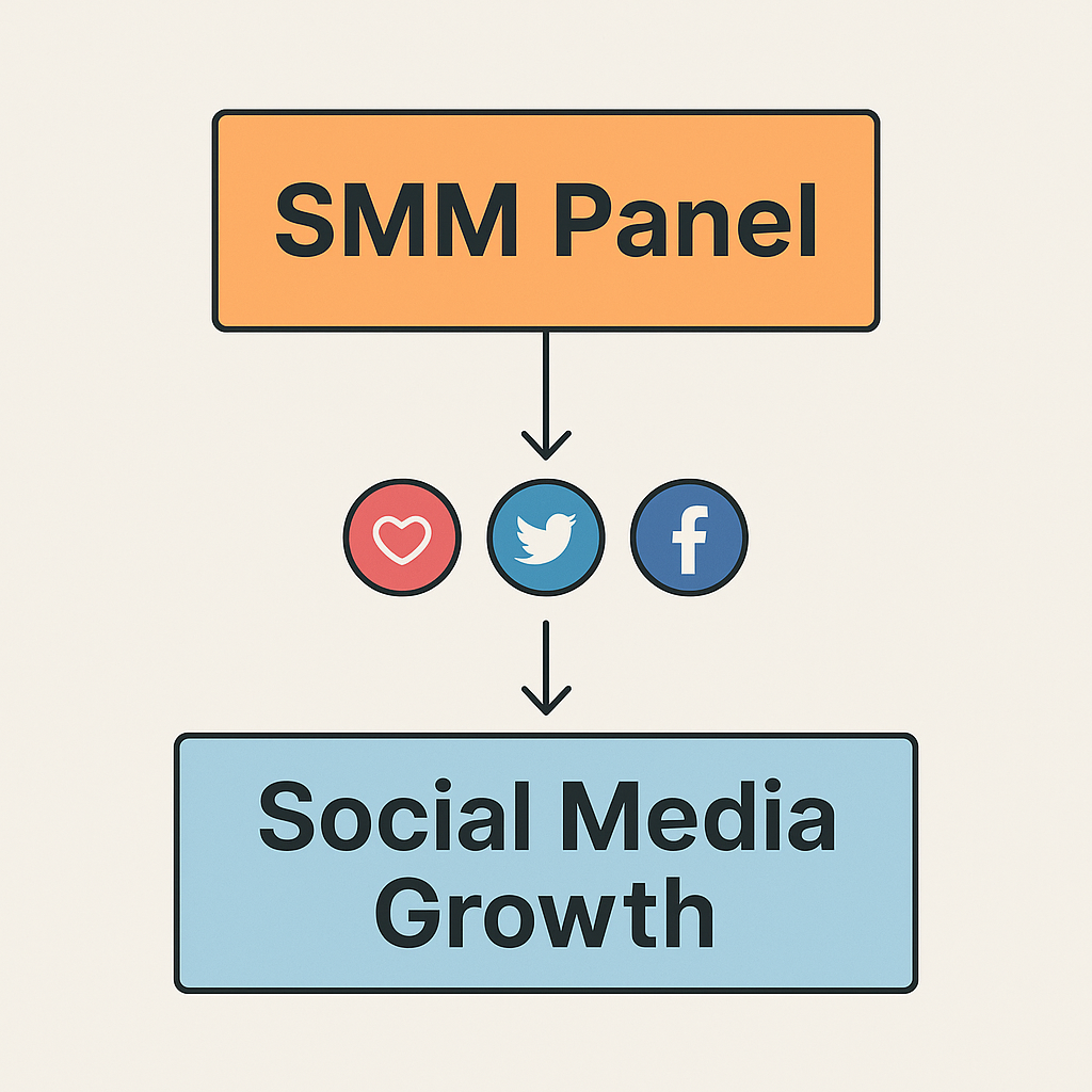 Social Media Marketing panel