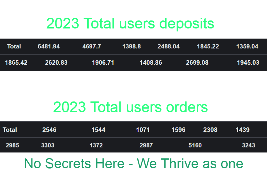 detailed data and progress of prostsmm on 2023