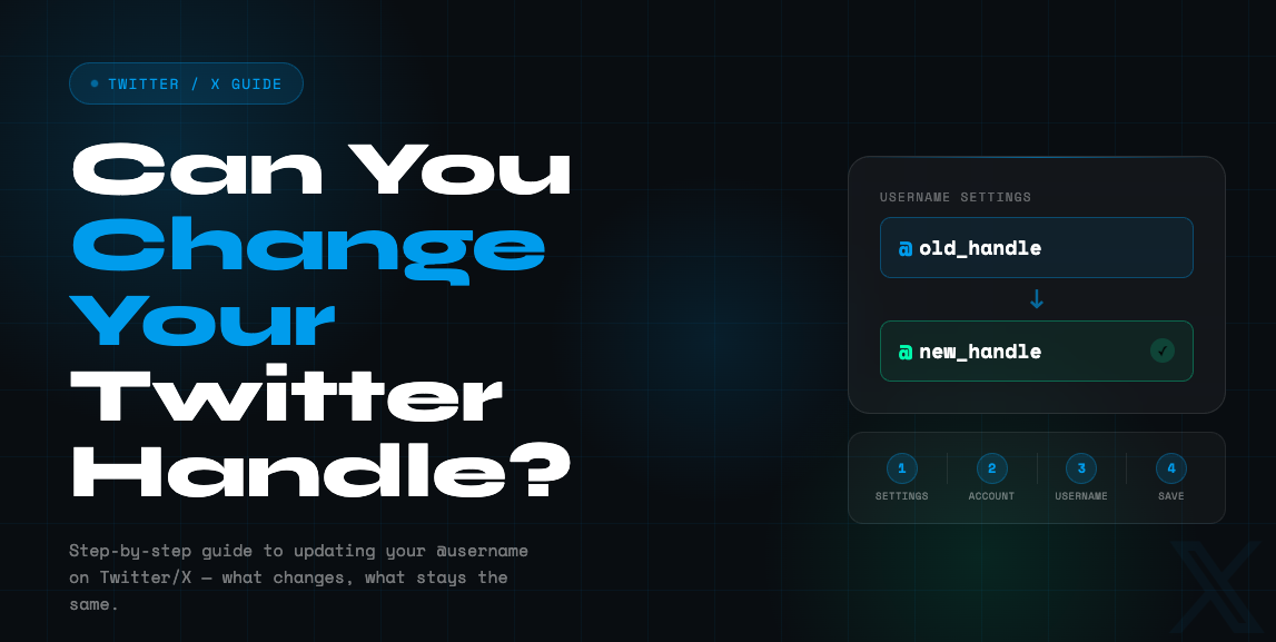 Você pode alterar seu nome de usuário no Twitter?