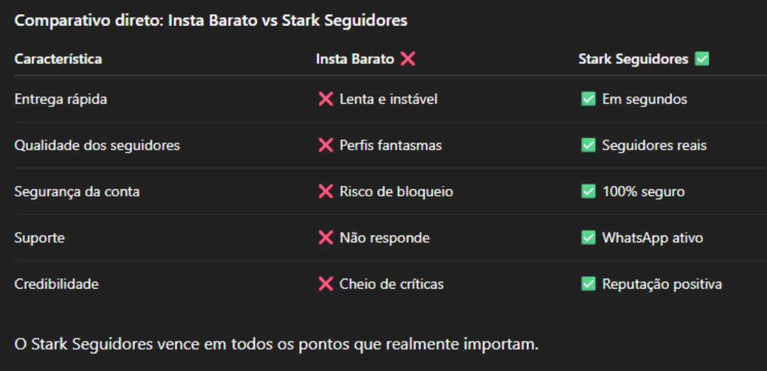Insta Barato vs Stark Seguidores: Qual é o Melhor em 2025? Insta Barato vs Stark Seguidores: Qual é o Melhor em 2025?