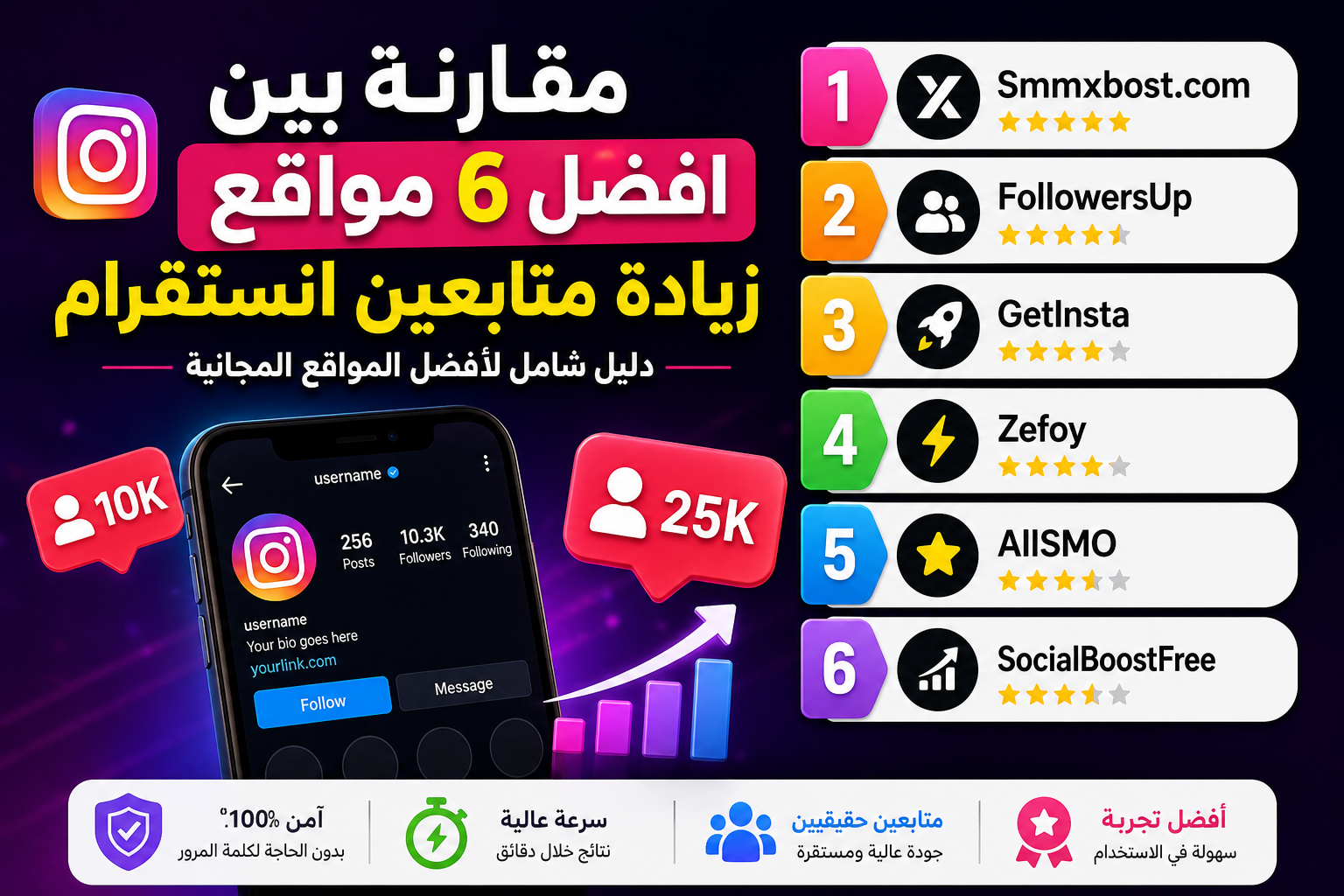 مقارنة افضل مواقع زيادة متابعين انستقرام