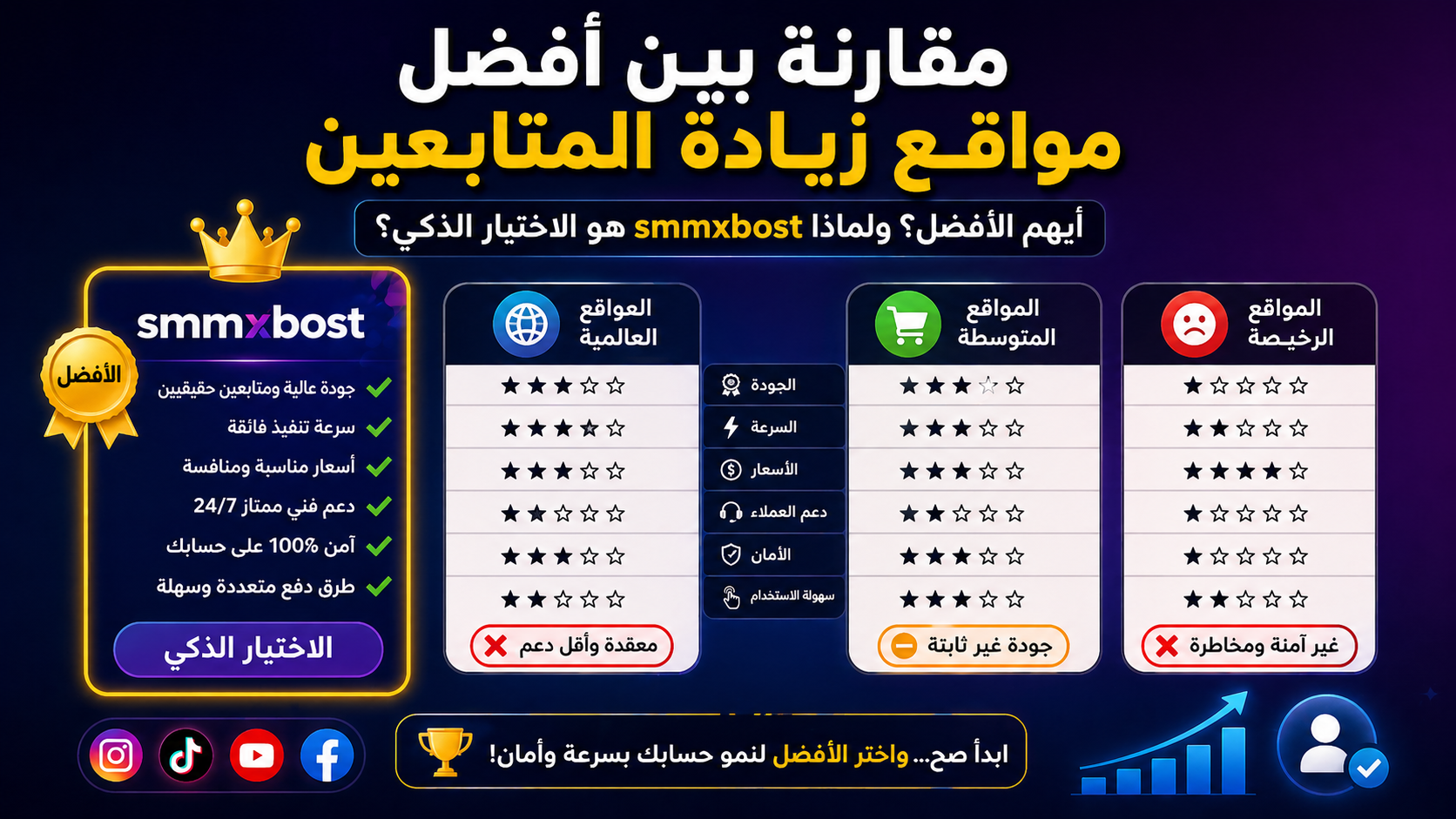 مقارنة أفضل مواقع زيادة المتابعين