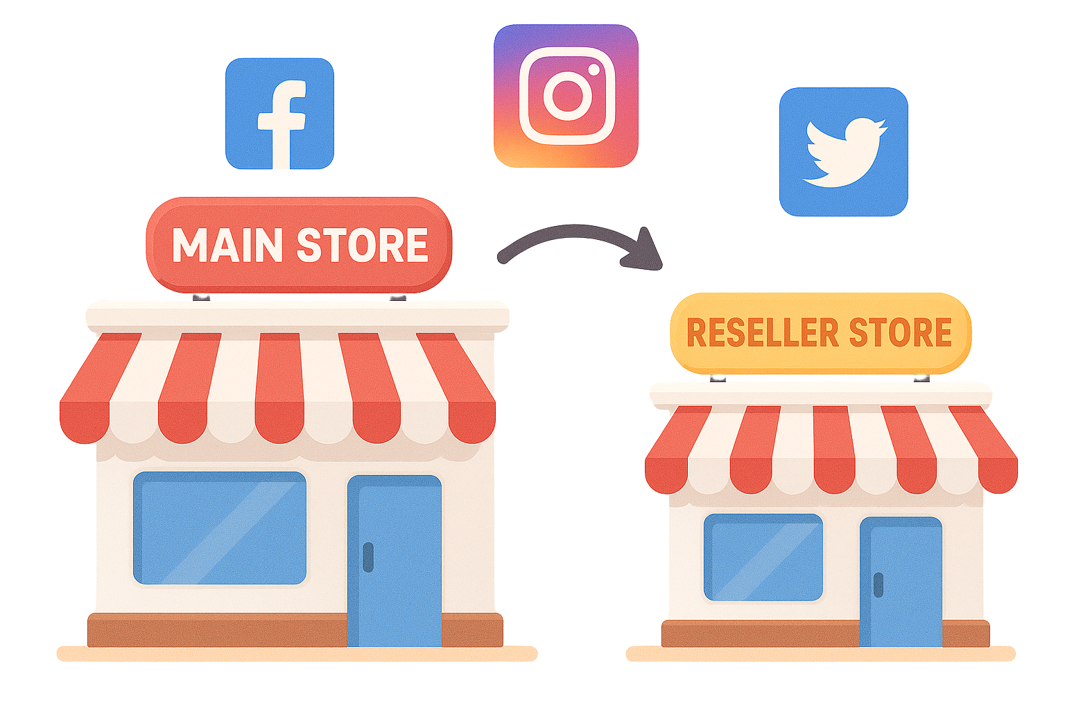 SMM Panel Reseller SMM Panel Reseller