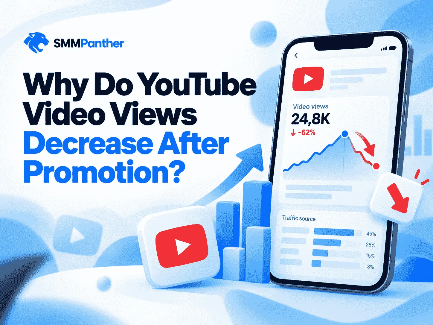 7 Reasons Why Do YouTube Video Views Decrease After Promotion?