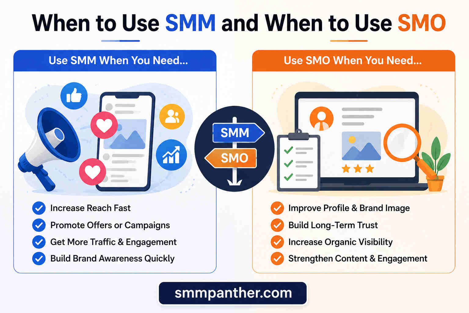 Best Strategy: When to Use SMM and When to Use SMO