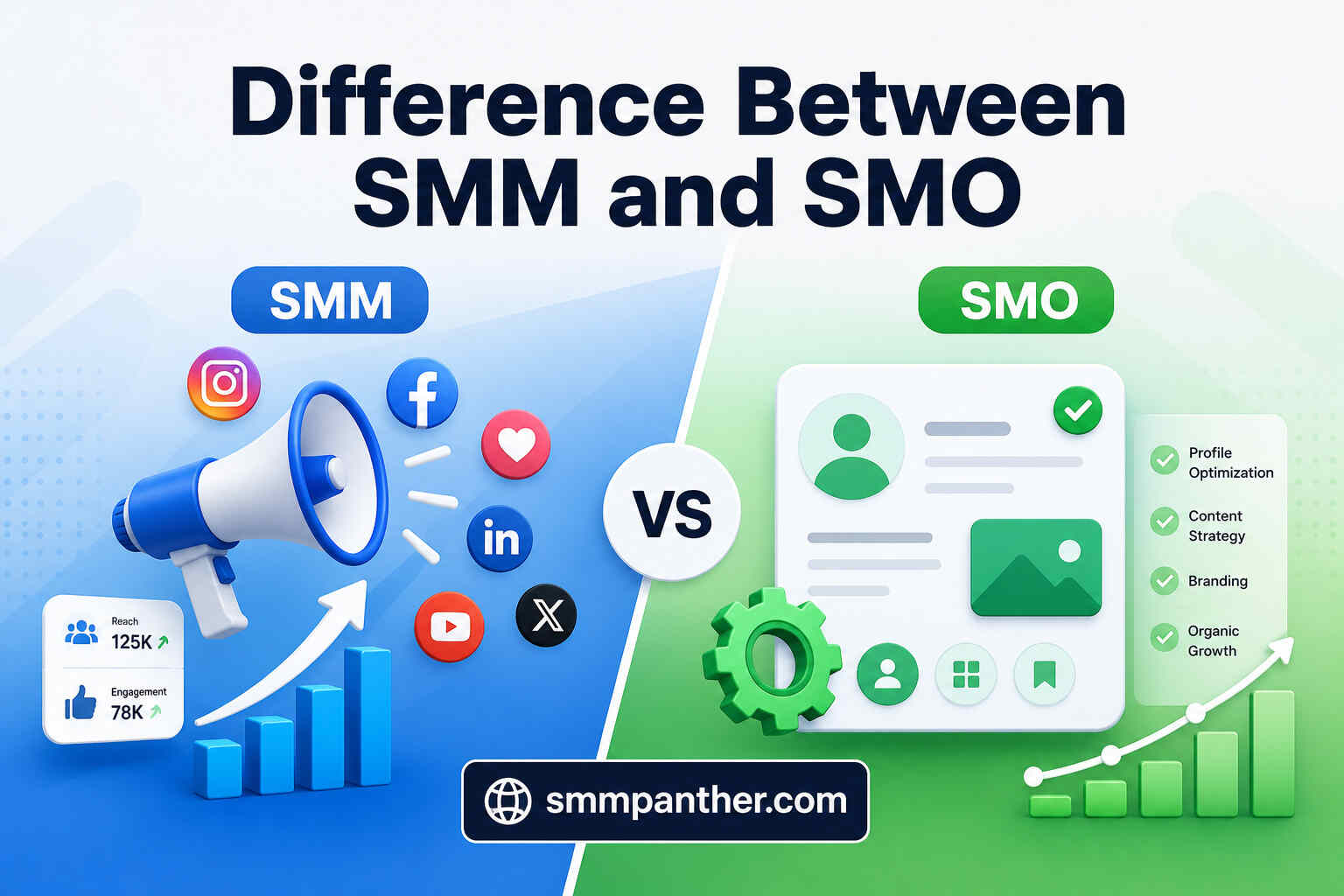 Difference Between SMM and SMO: Guide for Better Social Media Growth