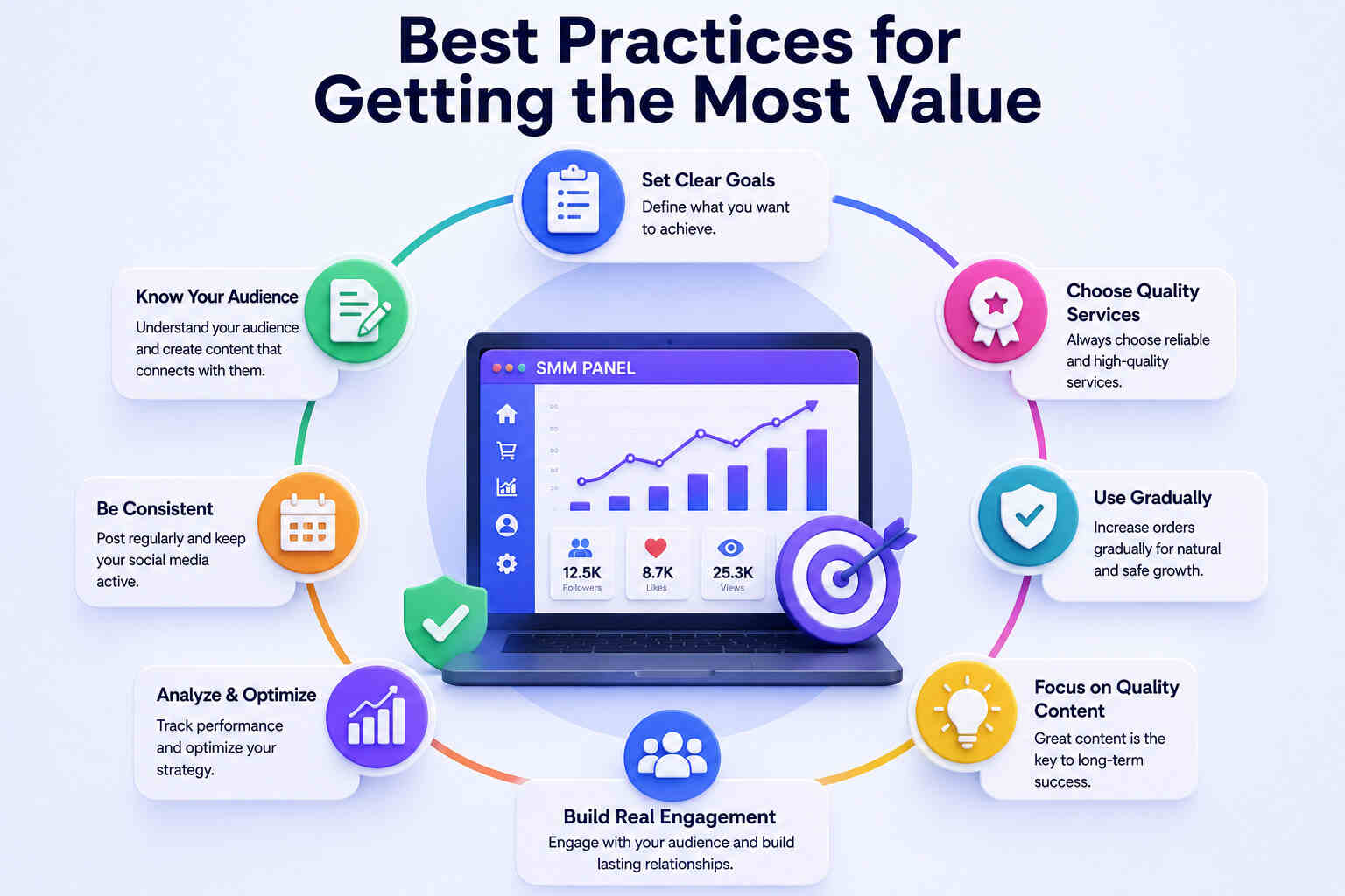 Best Practices for Getting the Most Valu