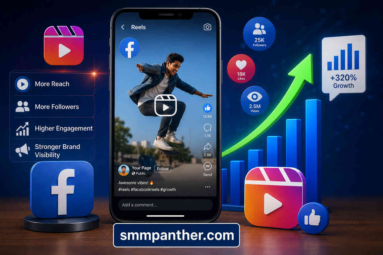 How Facebook Reels Influence Modern Growth