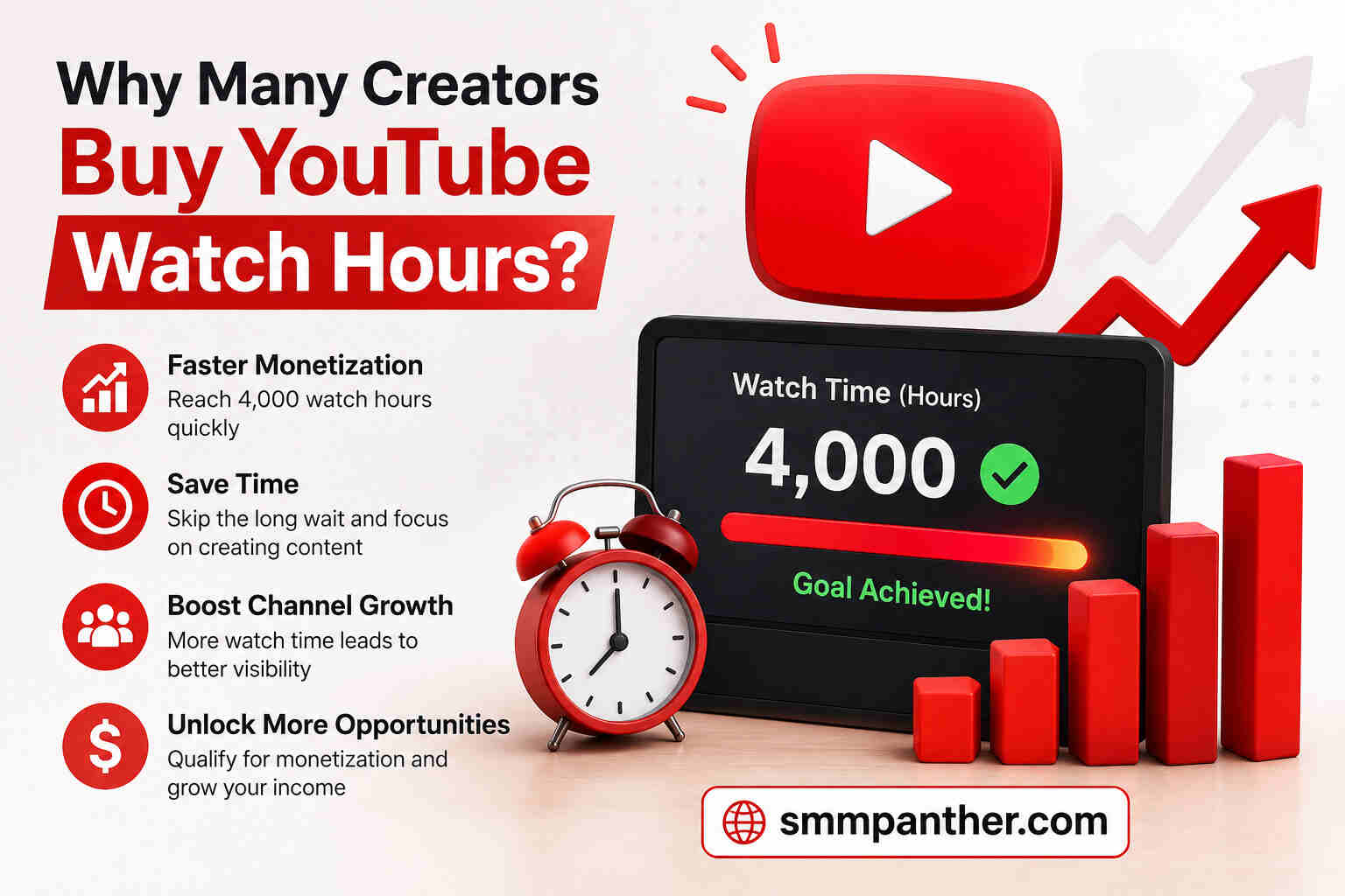 YouTube watch time growth chart
