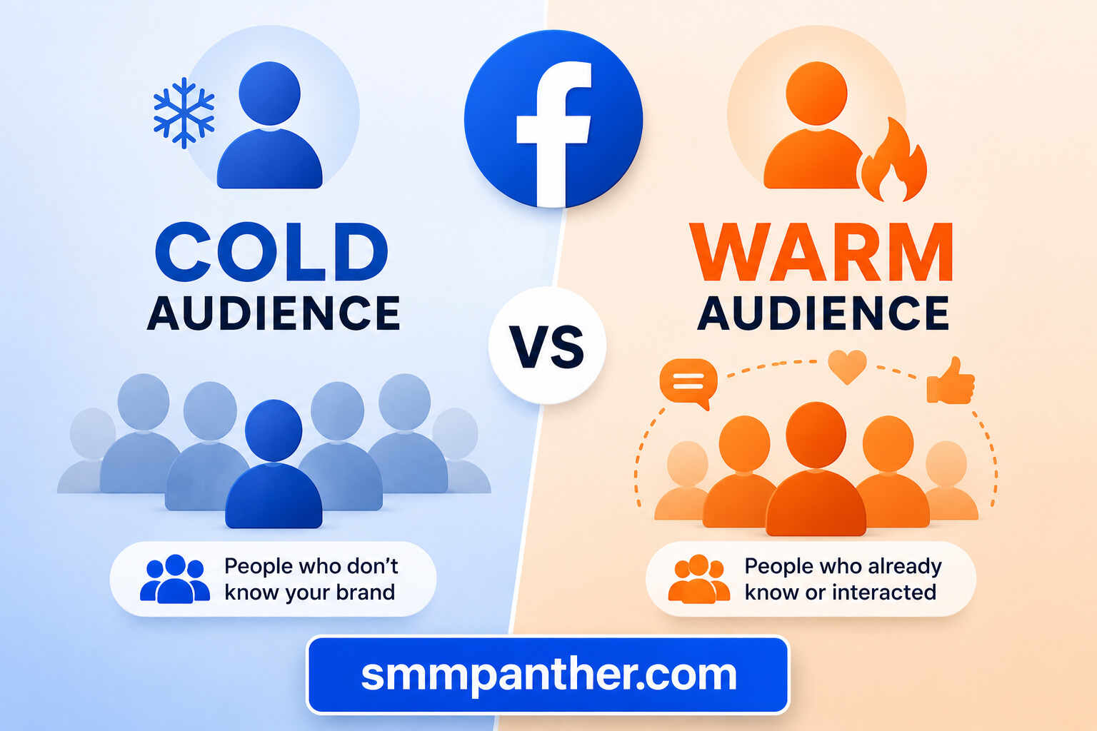 Facebook Cold Audience vs Warm Audience