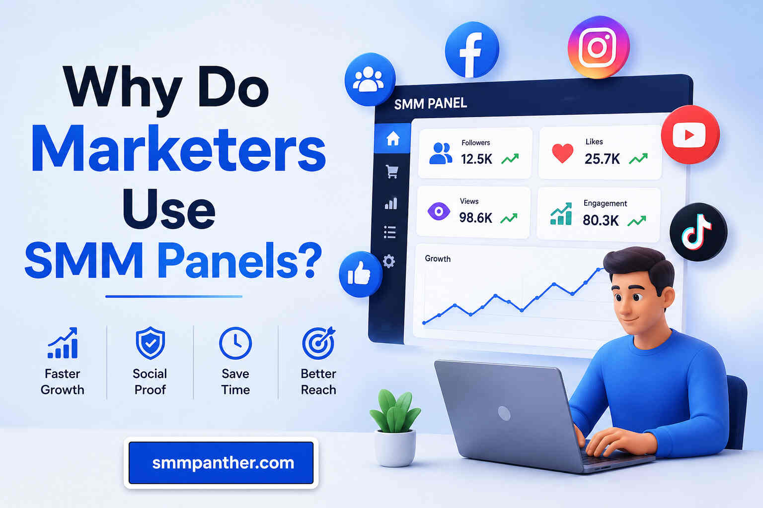 Why Do Marketers Use SMM Panels? Understanding The Role