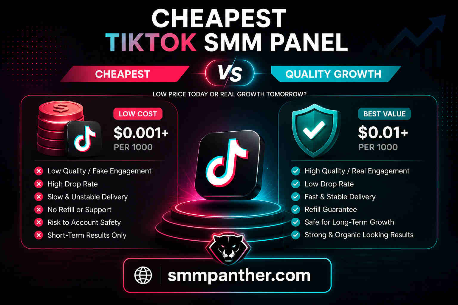 Cheapest TikTok SMM Panel vs Quality Growth