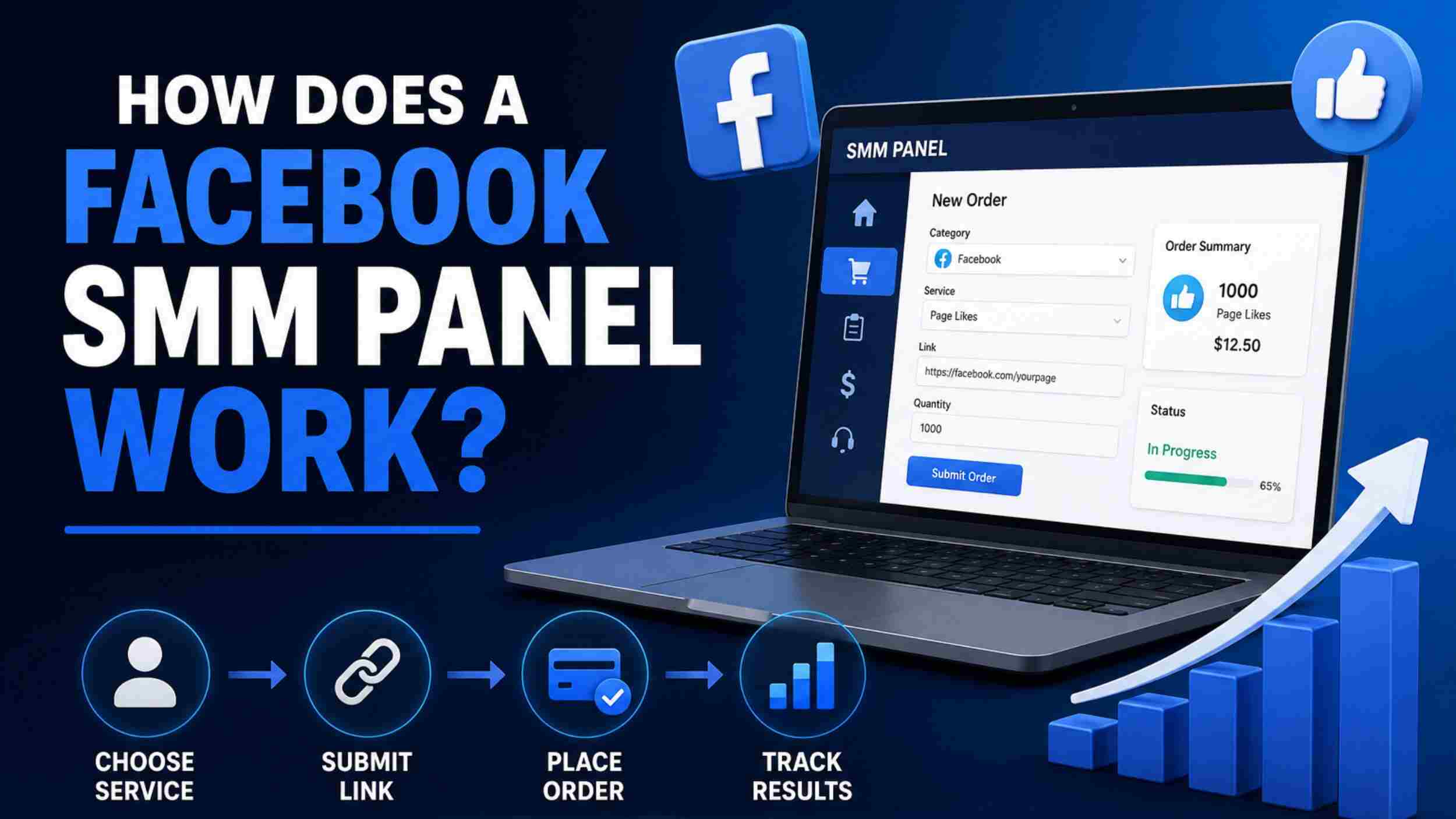 How Does a Facebook SMM Panel Work? Complete 2026 Guide