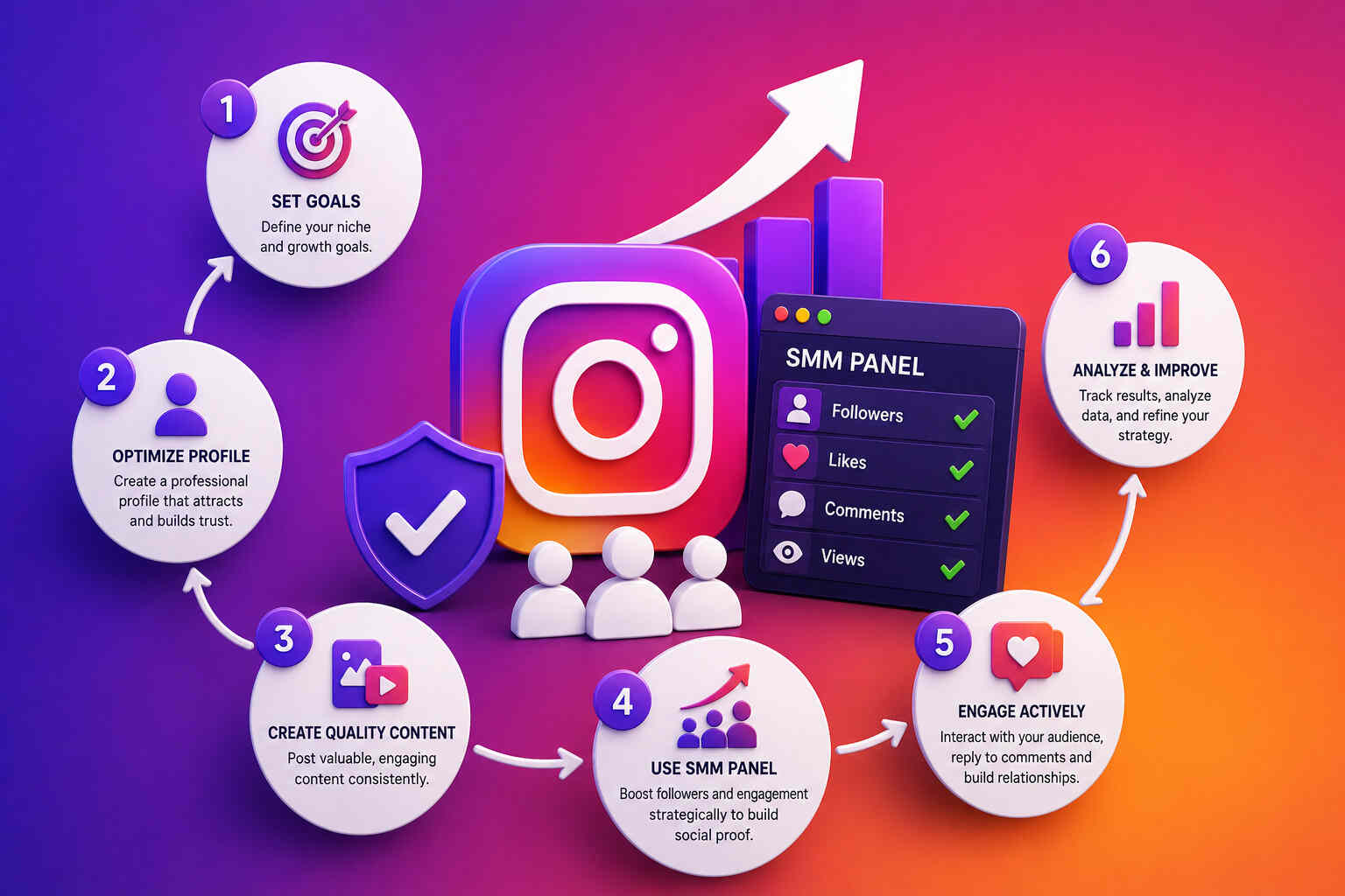 How to Build a Complete Instagram Follower Growth Strategy with SMM Panel