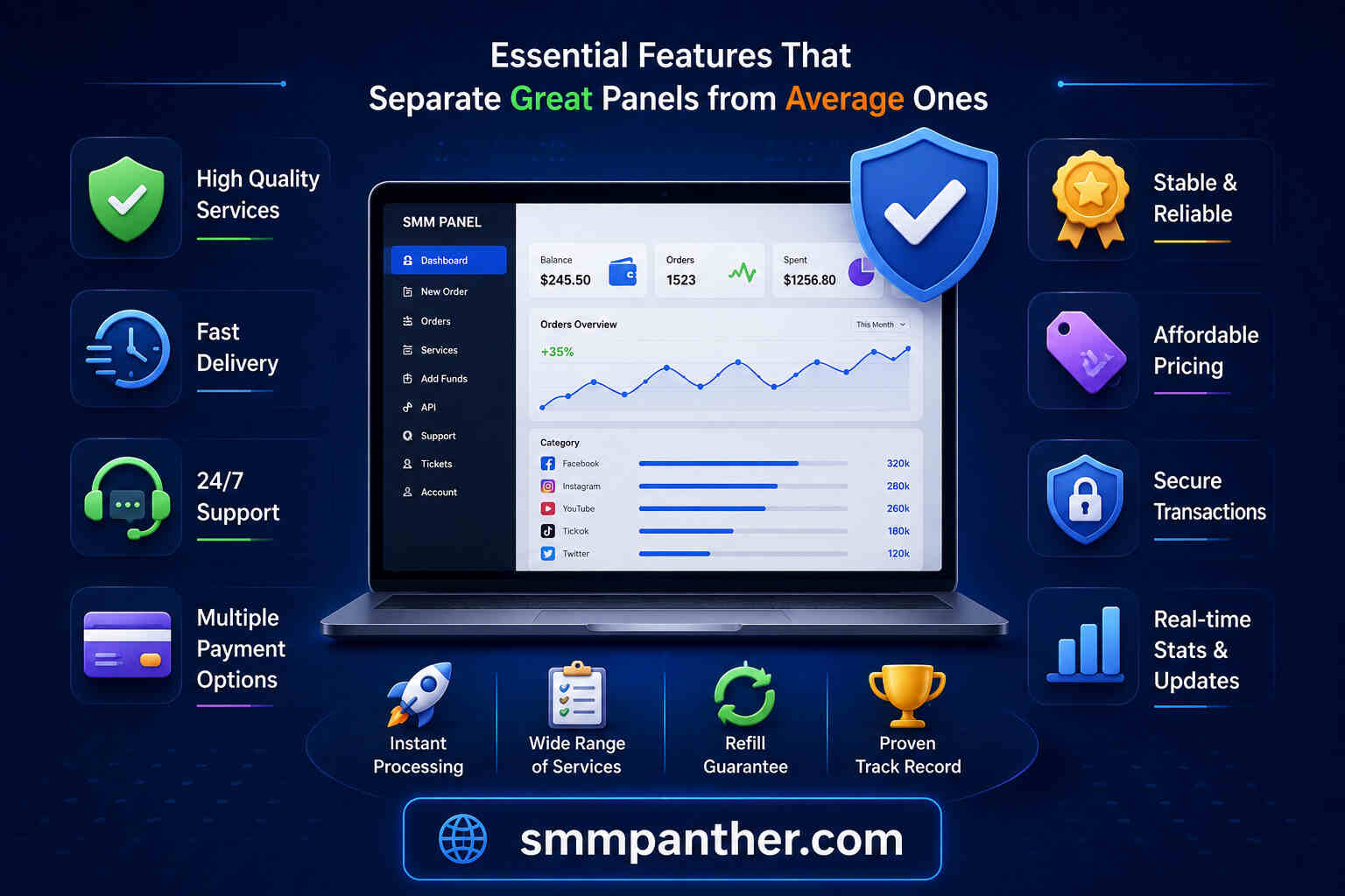 Essential Features That Separate Great Panels from Average Ones