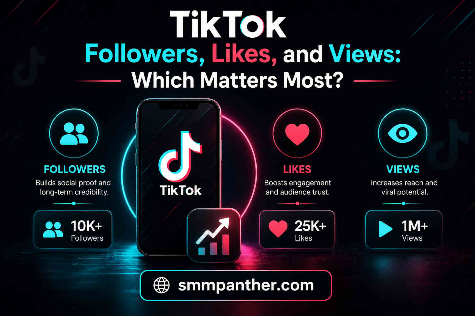 TikTok Followers, Likes, and Views: Which Matters Most?