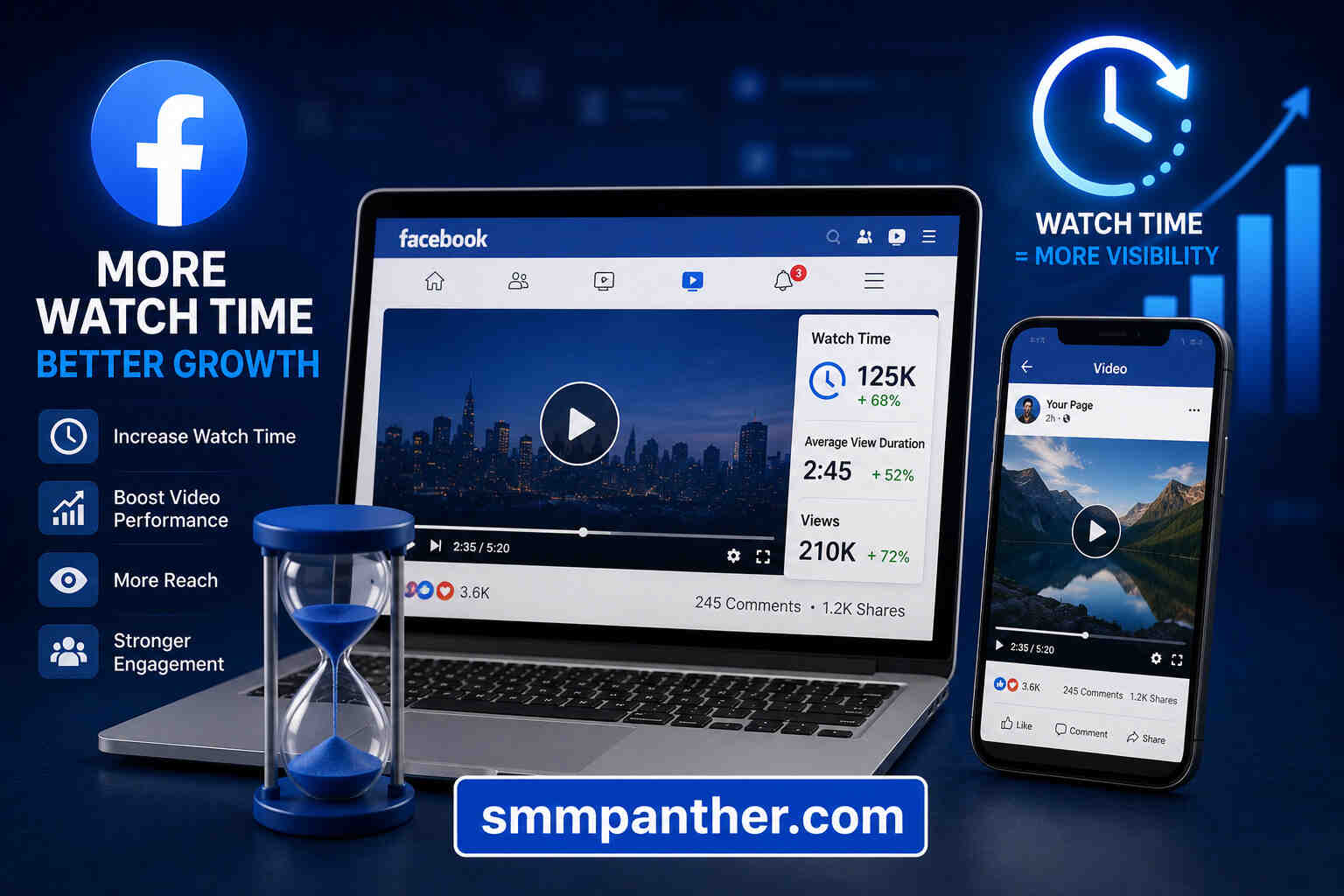 What About Facebook Watch Time Services?