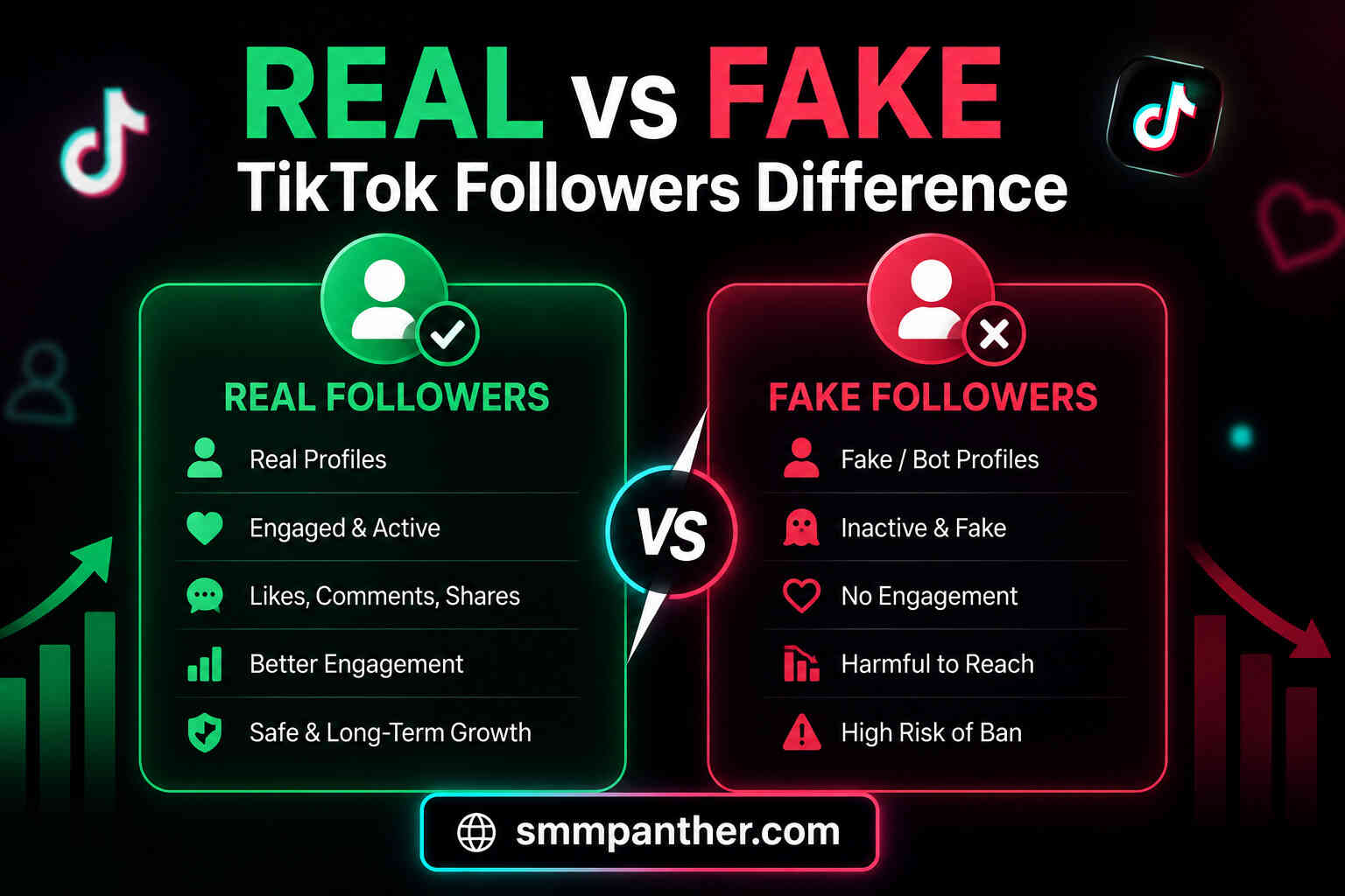 Real vs Fake TikTok Followers Difference