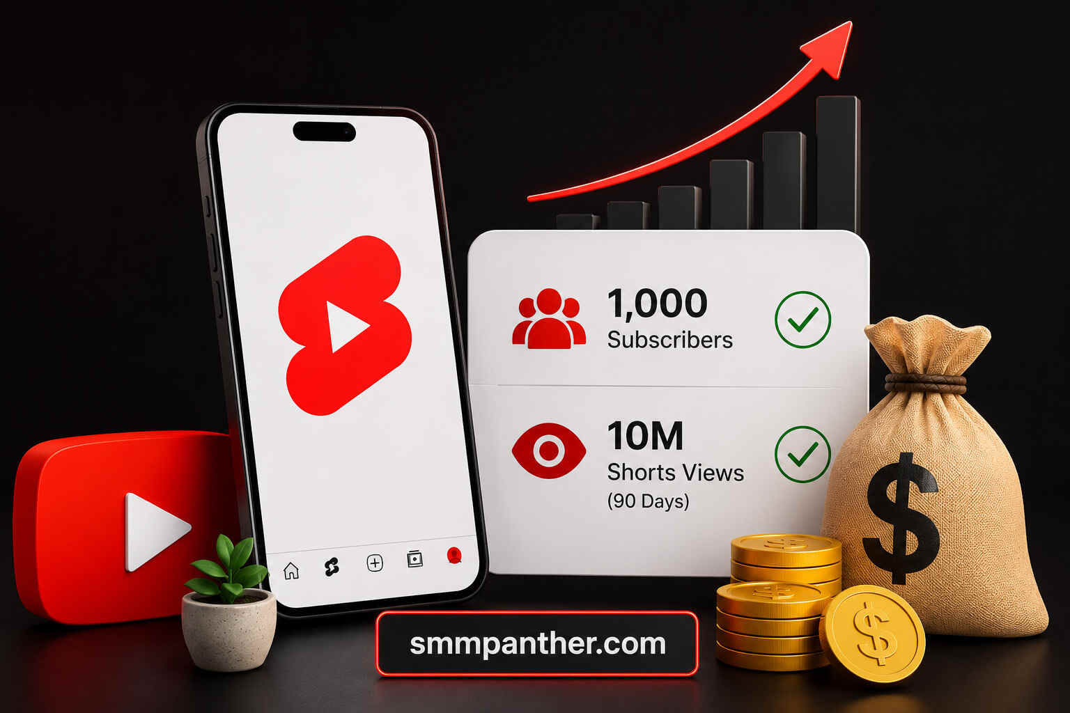 YouTube Shorts Monetization Requirements Explained