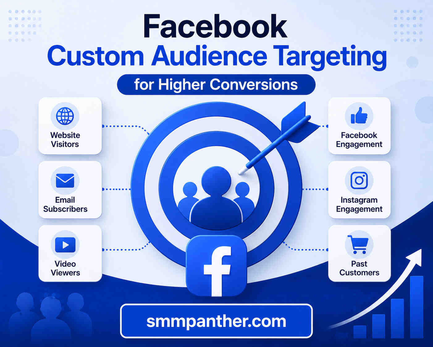 Facebook Custom Audience Targeting for Higher Conversions
