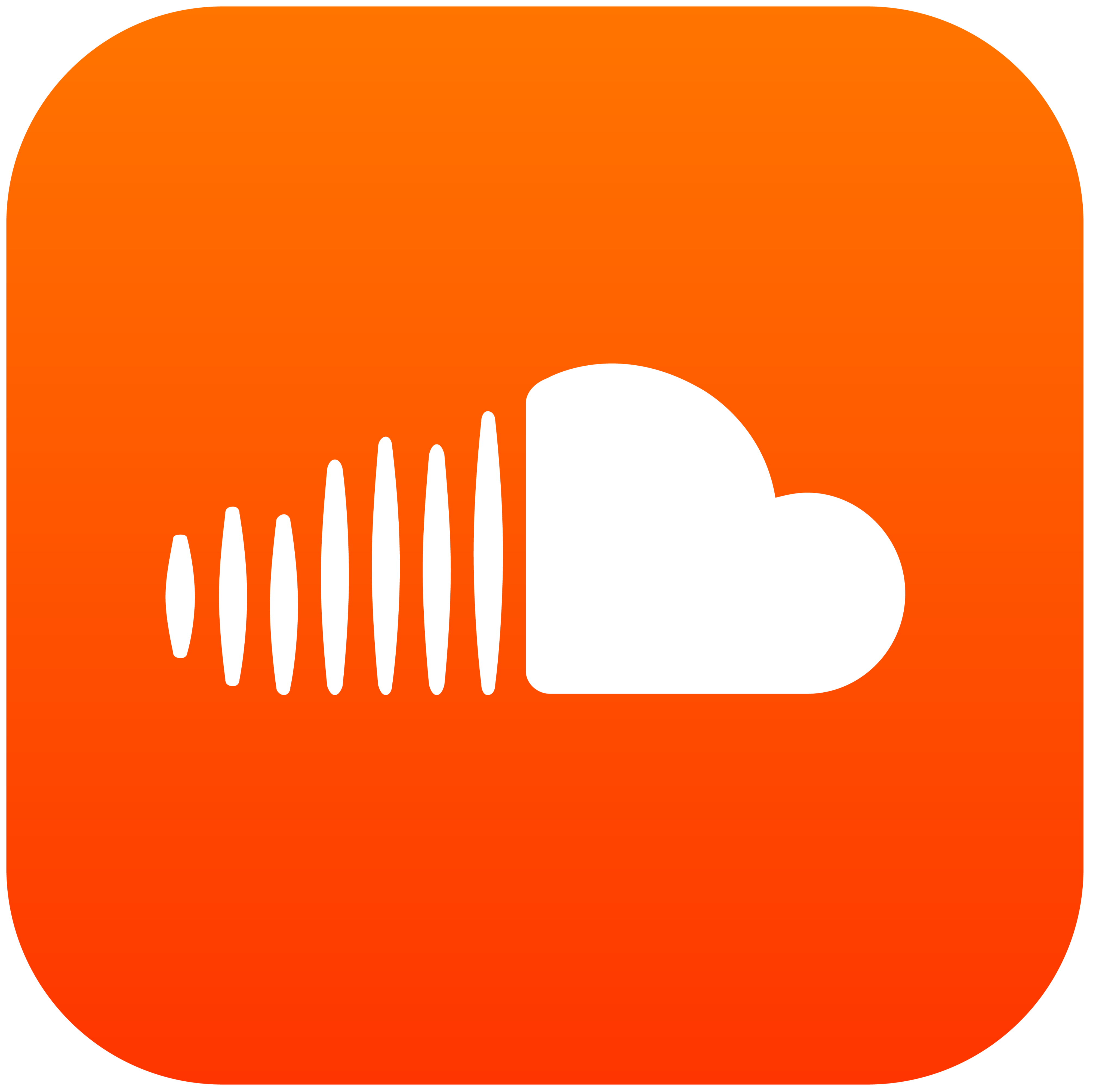 SoundCloud