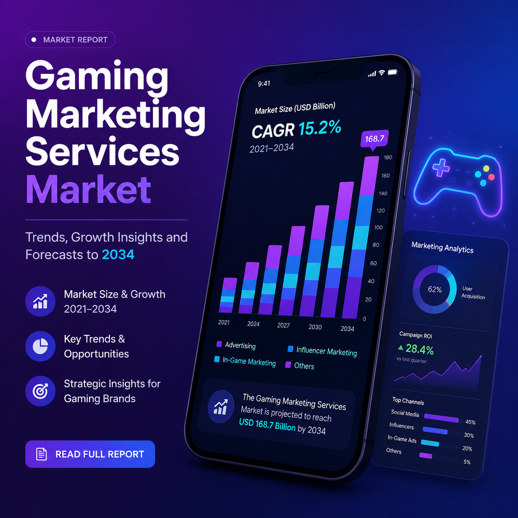 Gaming Marketing Services Market Size | CAGR 7.9%