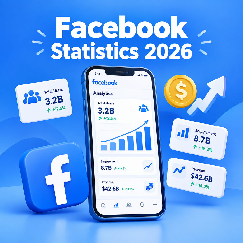 Статистика выручки и использования Facebook (2026)