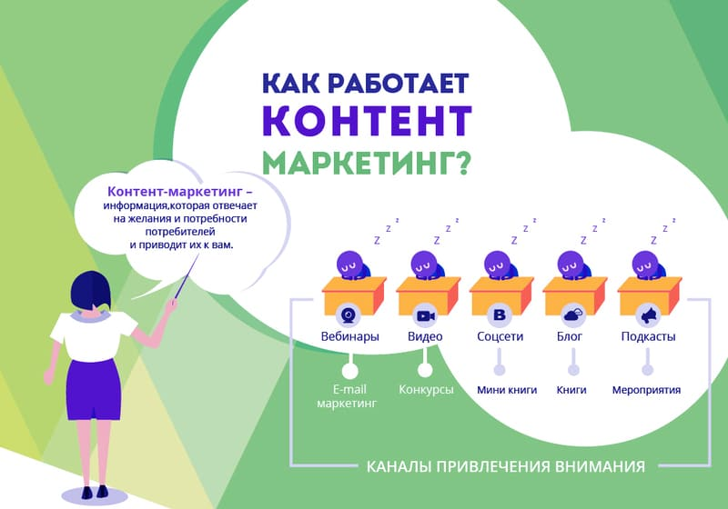 Как добиться успеха стартапа, используя стратегию контент-маркетинга