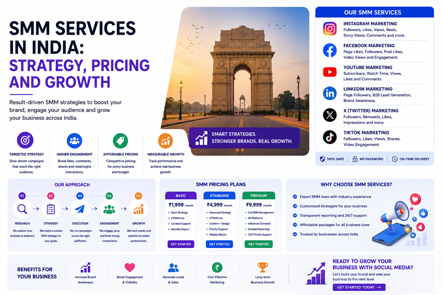 SMM Services