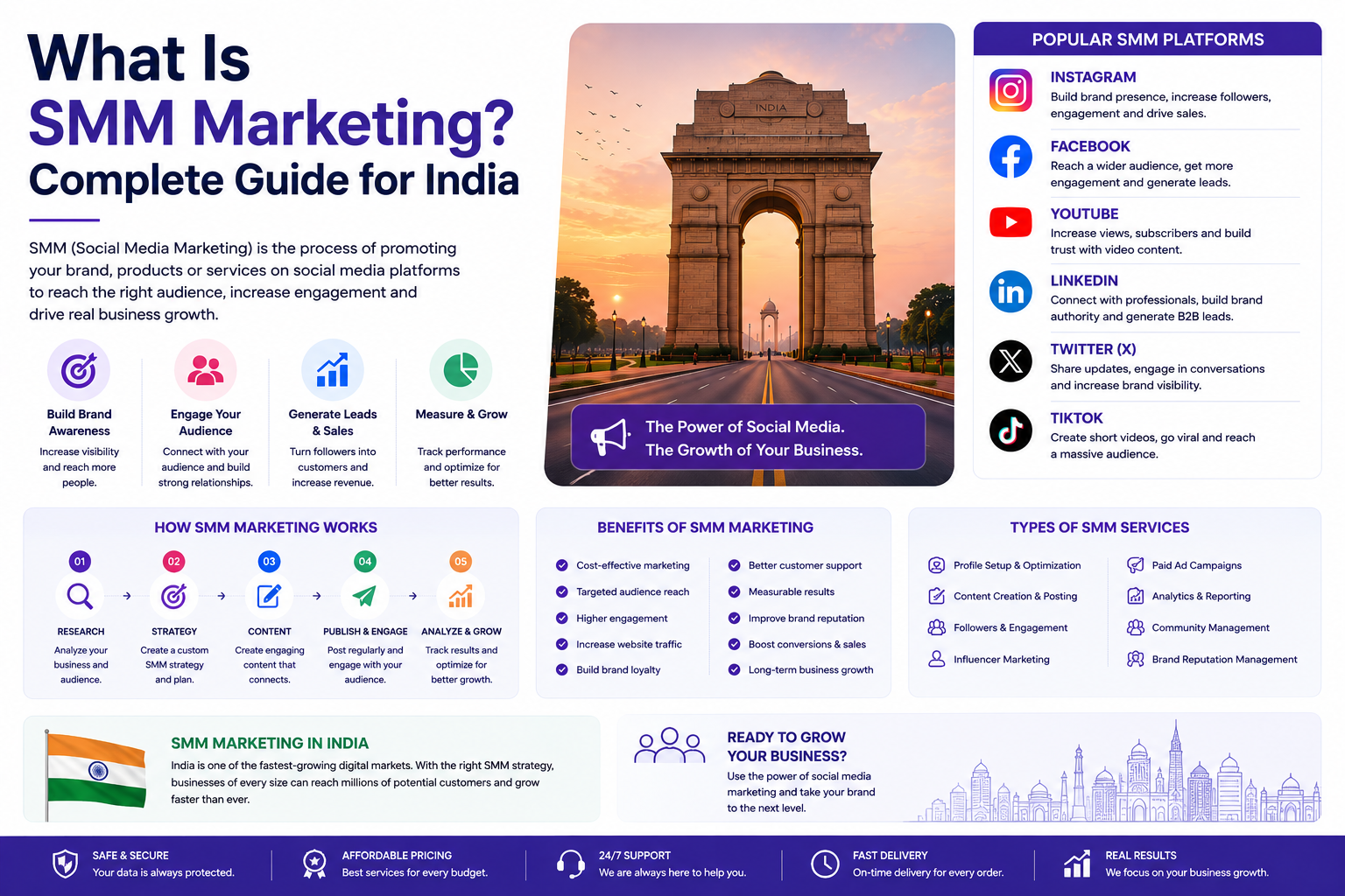 SMM Marketing