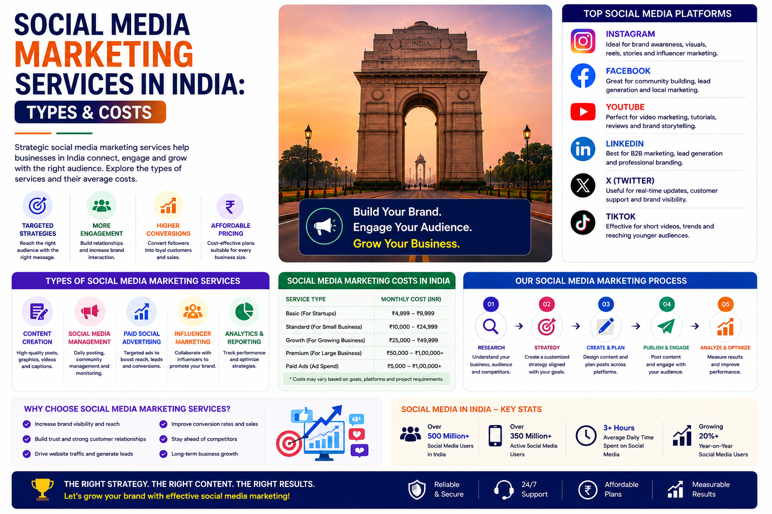 Social Media Marketing Services 