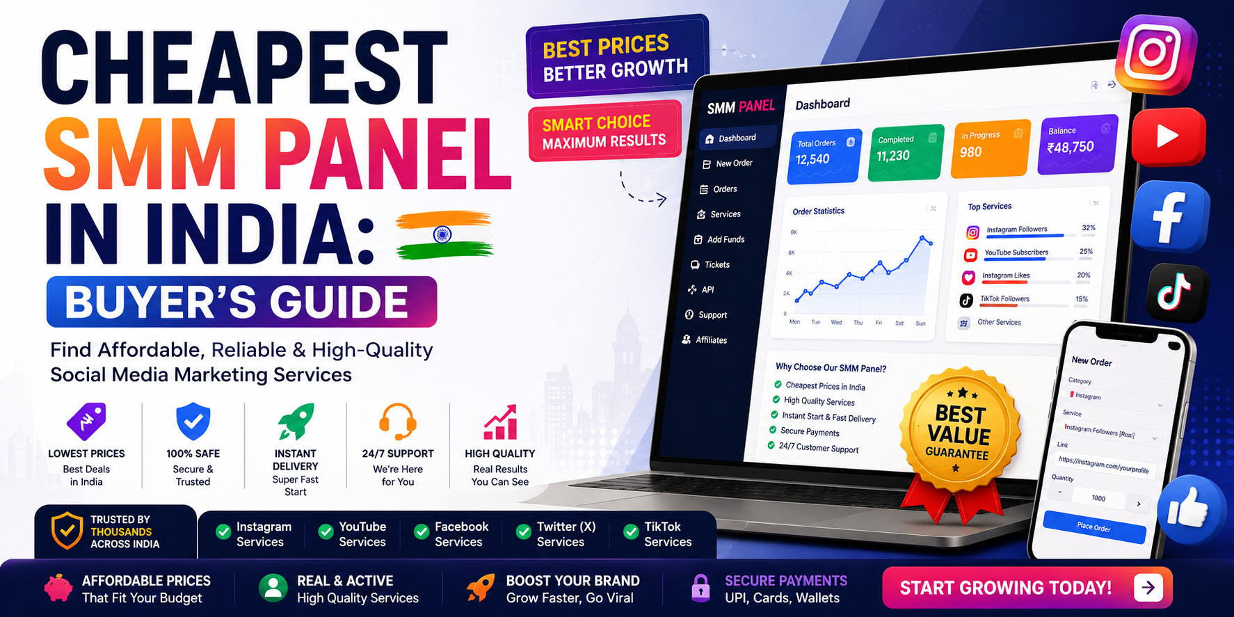 Cheapest SMM Panel