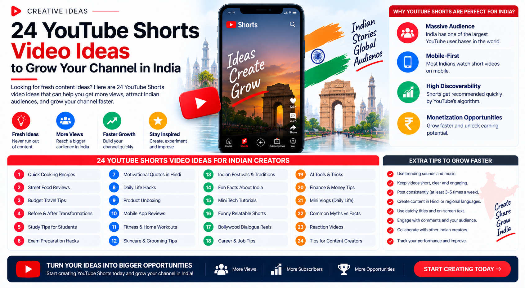 youtube shorts videos