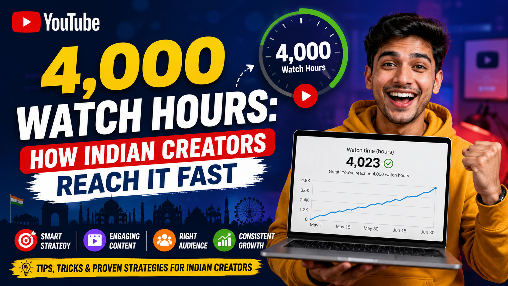  youtube 4000 hours watch time hack