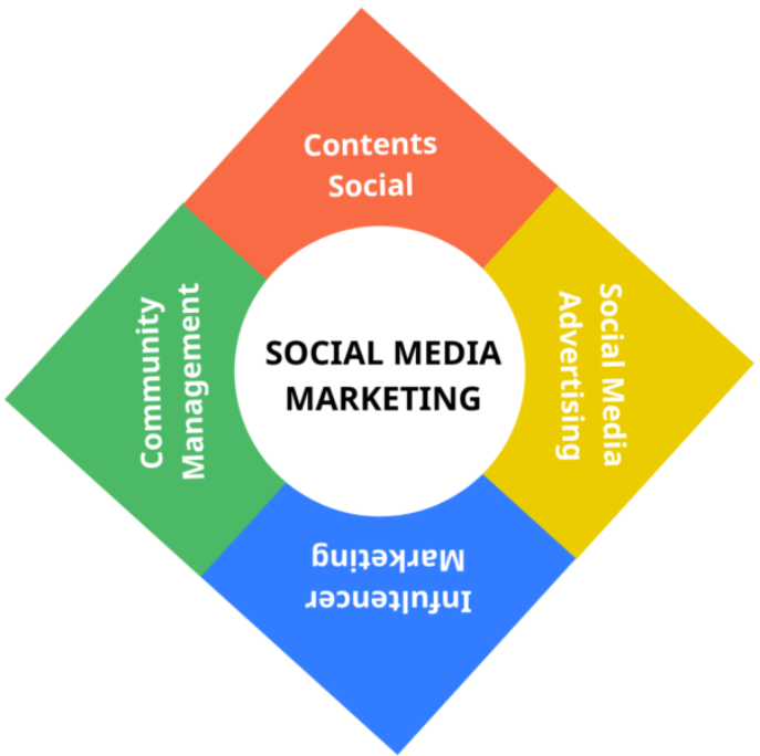 Reality of SMM