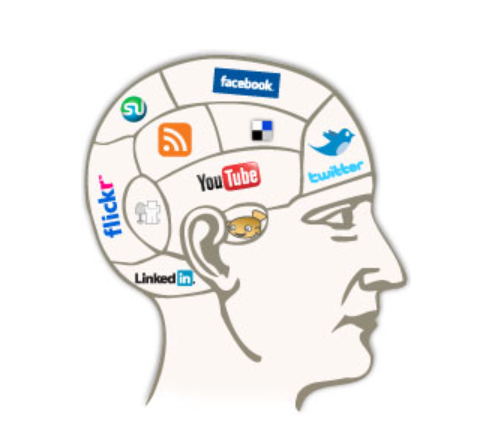 Mindful Social Media