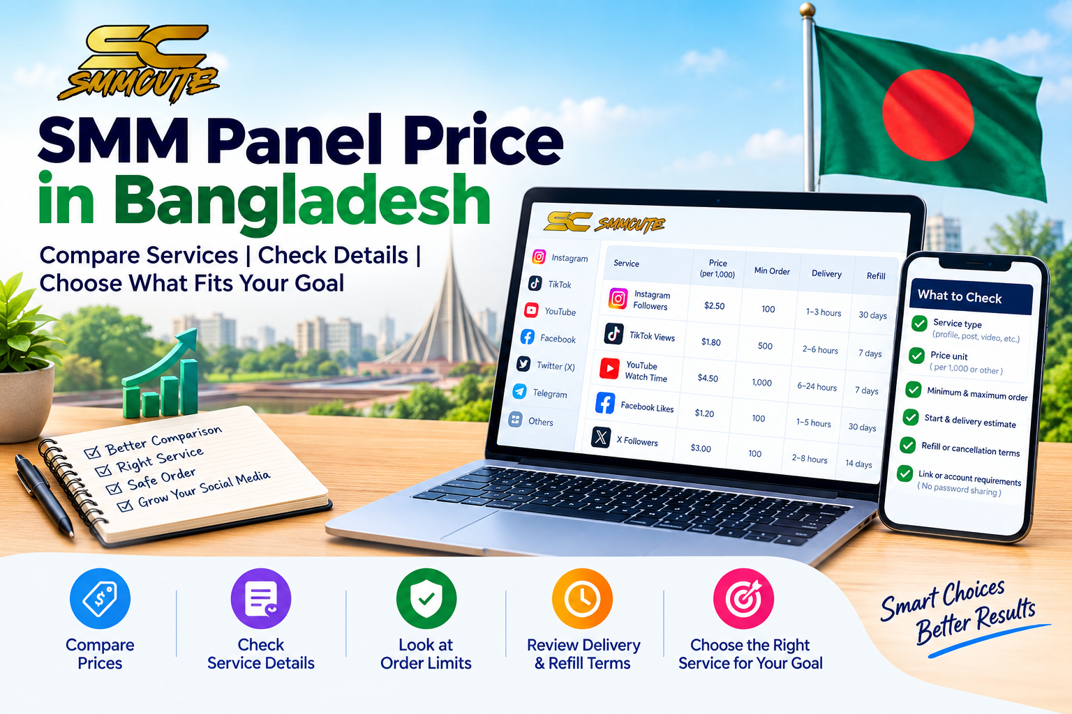 Choosing an SMM Panel in Bangladesh: Price Checklist | SMMCute