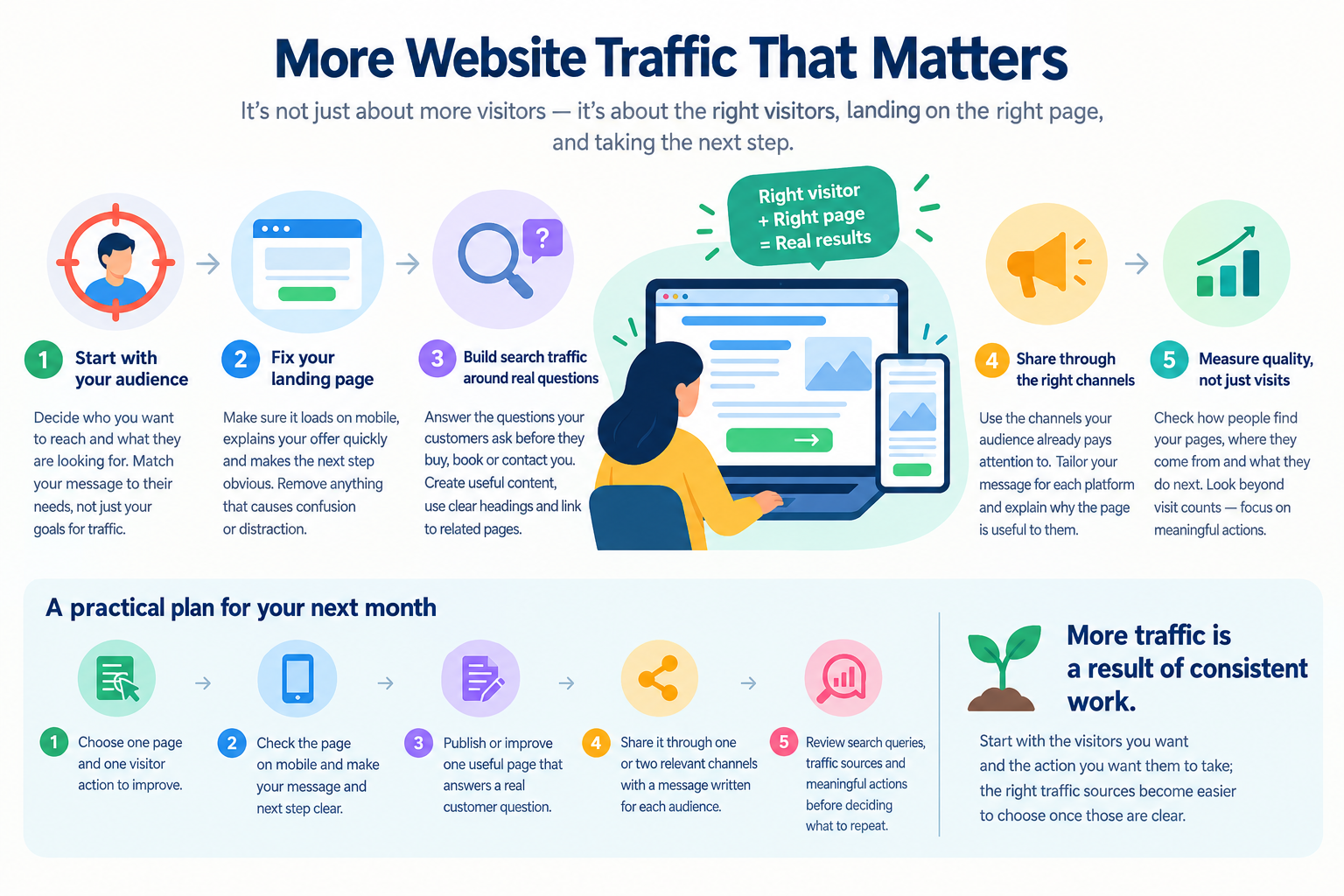 How to Get More Website Traffic (and Make It Count) | SMMCute