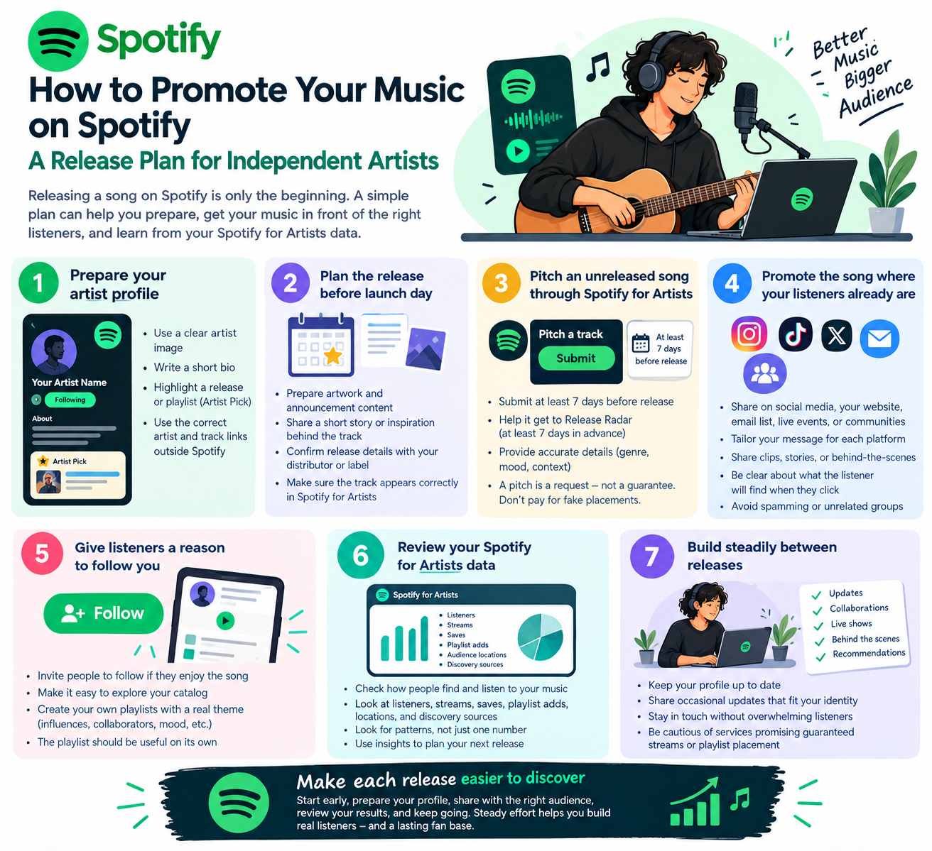 How to Promote Your Music on Spotify: A Release Plan for Independent Artists
