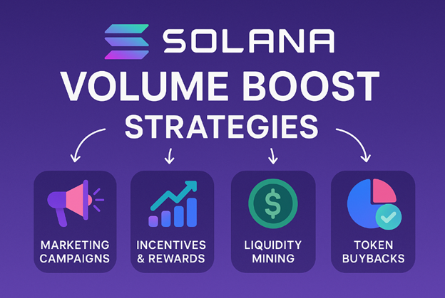 Solana Volume Boost strategies