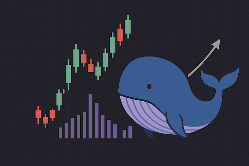 Volume driven trends