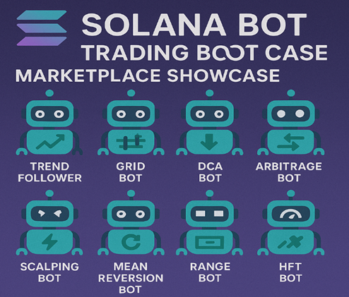 Solana trading bots
