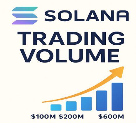Solana Volume Booster