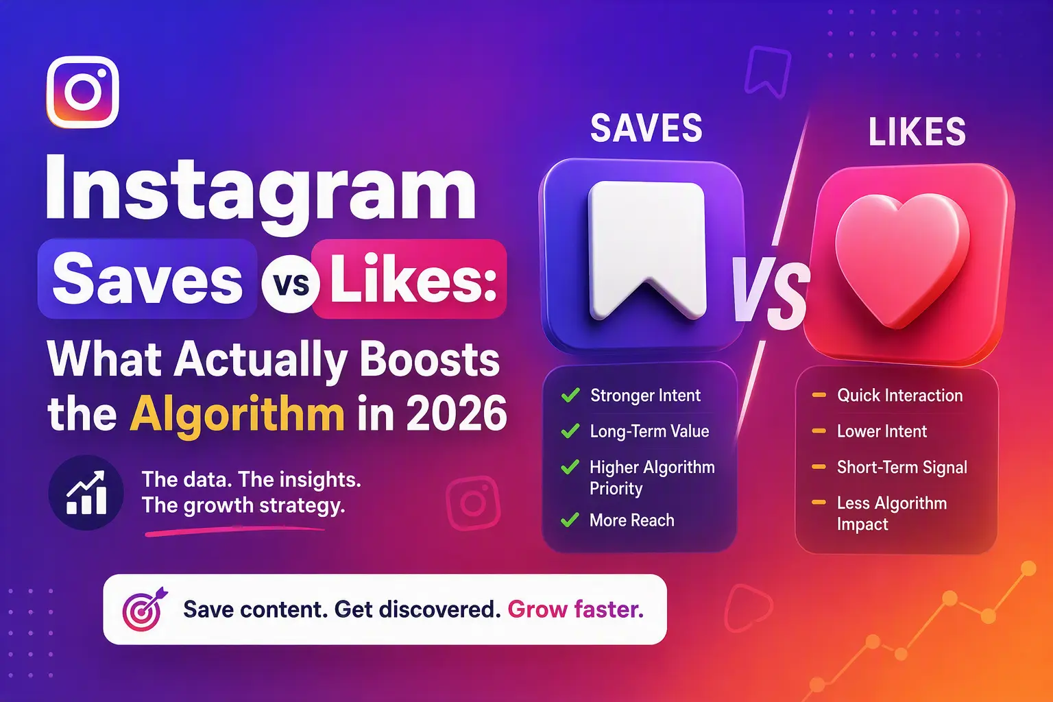 Instagram Saves vs Likes: What Actually Boosts the Algorithm in 2026
