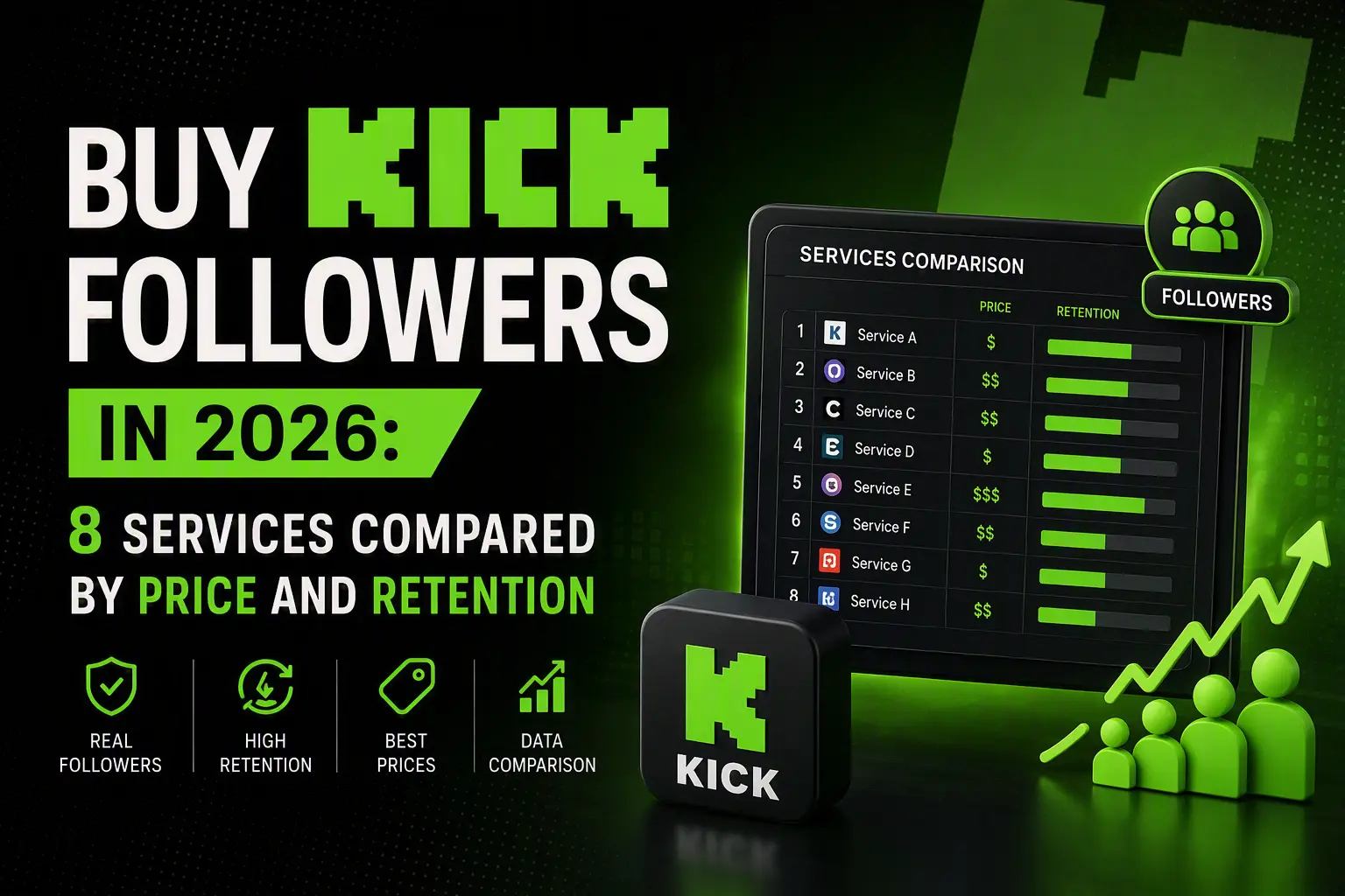 Buy Kick Followers in 2026: 8 Services Compared by Price and Retention