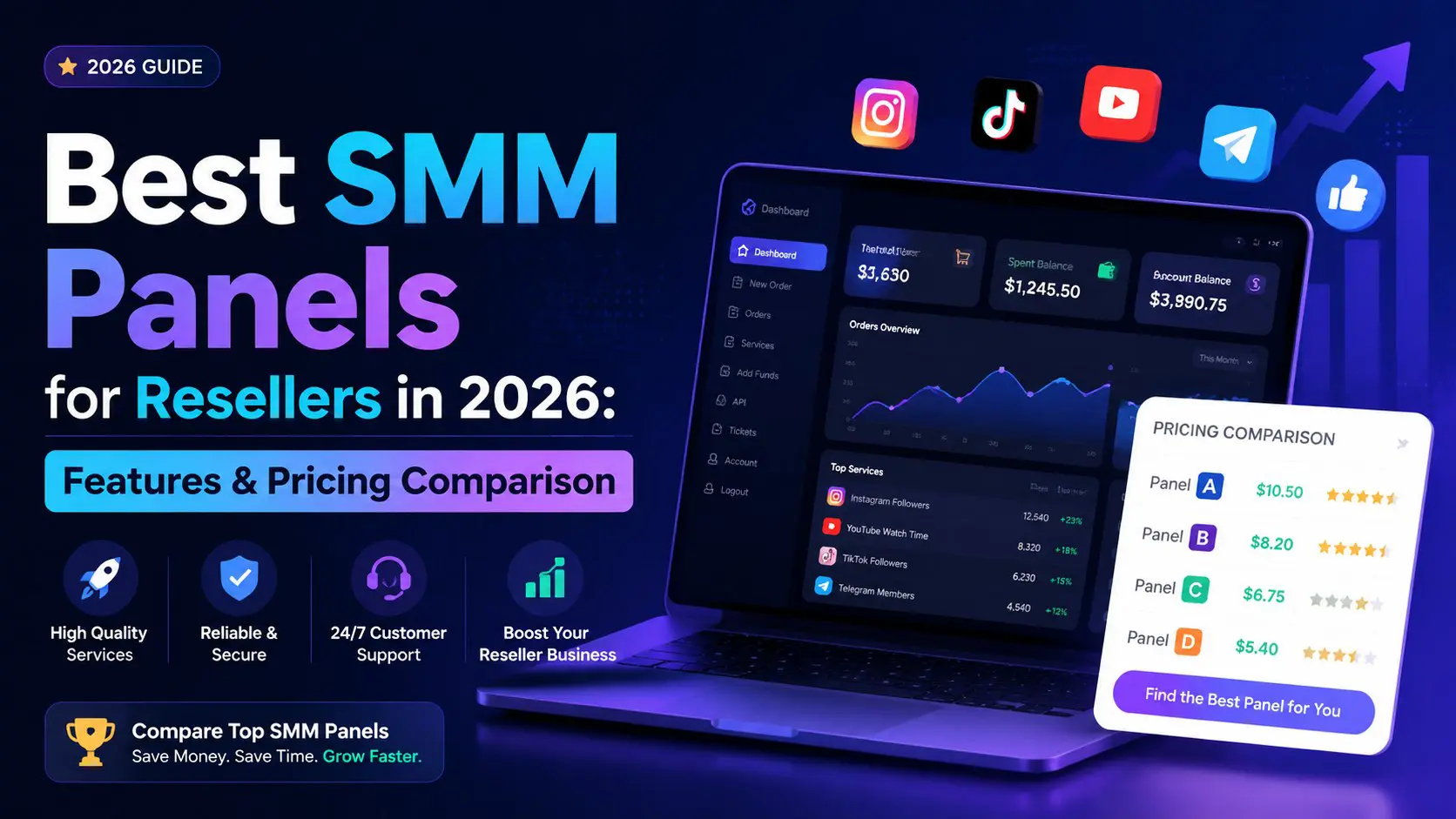 Best SMM Panels for Resellers in 2026: Features & Pricing Comparison
