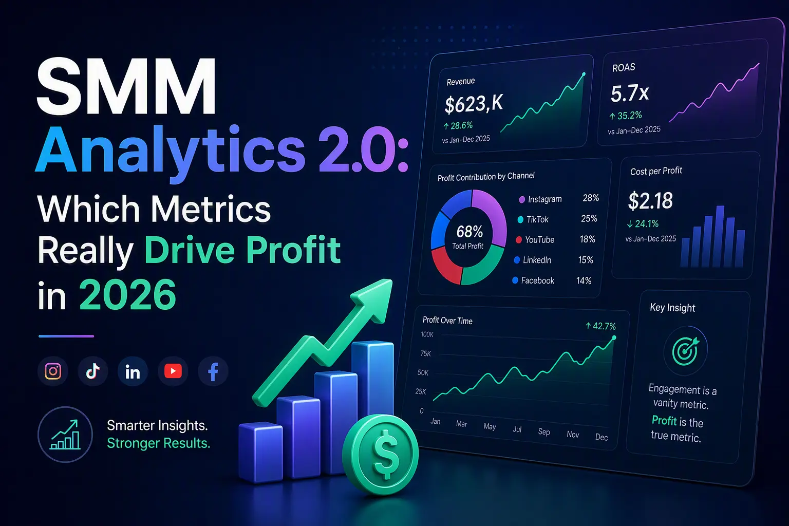SMM Analytics 2.0: Which Metrics Really Drive Profit in 2026