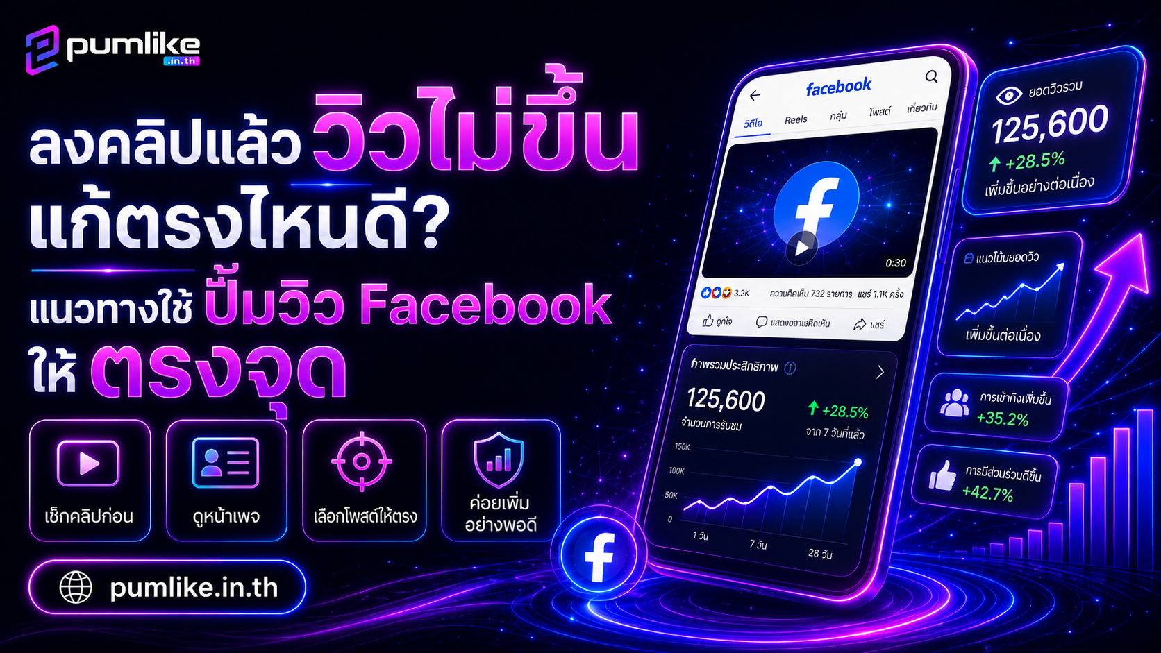 ลงคลิปแล้ววิวไม่ขึ้น แก้ตรงไหนดี? แนวทางใช้ปั้มวิว Facebook ให้ตรงจุด