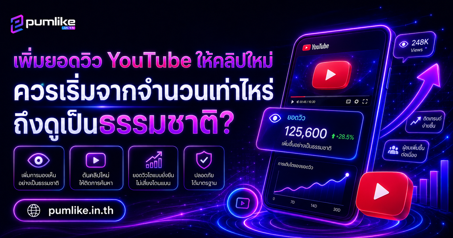 เพิ่มยอดวิว YouTube ให้คลิปใหม่ ควรเริ่มจากจำนวนเท่าไหร่ถึงดูเป็นธรรมชาติ?